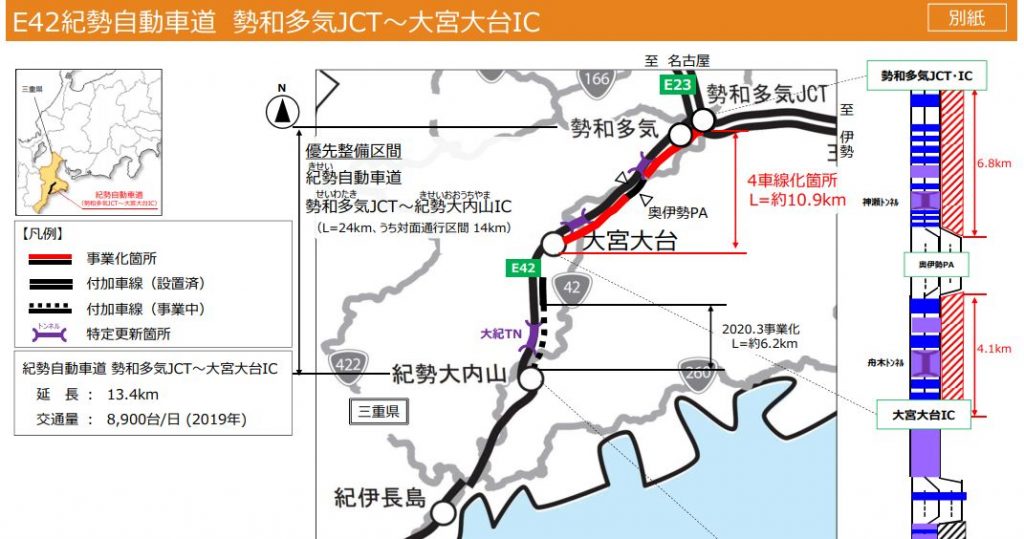 NEXCO中日本：事業認可　E42 紀勢自動車道（勢和多気JCT～大宮大台IC） 約11km　車線区間の4 車線化