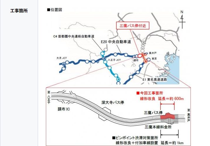 NEXCO中日本：E20 中央道 三鷹バス停付近（上り線）の道路線形を改良　～三鷹バス停付近のピンポイント渋滞対策～