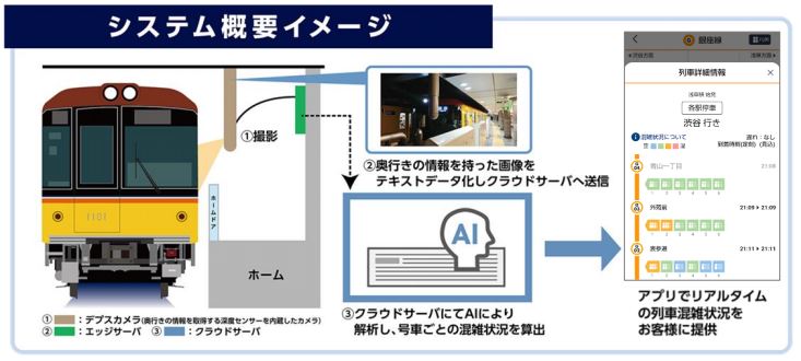 東京メトロ：リアルタイムに実測・予測した号車ごとの混雑状況を東京メトロmy!アプリで配信