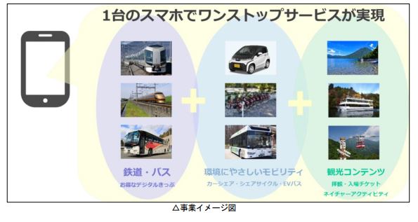東武鉄道：国内初の環境配慮型・観光ＭａａＳ（仮称：日光ＭａａＳ）が環境省「自動車CASE活用による脱炭素型地域交通モデル構築支援事業」として採択