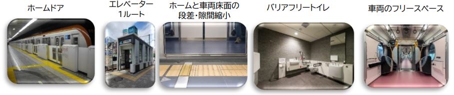 東京メトロ：鉄道駅バリアフリー料金制度を活用し円滑な移動の実現に取り組む