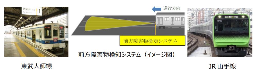 東武鉄道と JR 東日本は、ドライバレス運転実現に向け、協力して検討を進める
