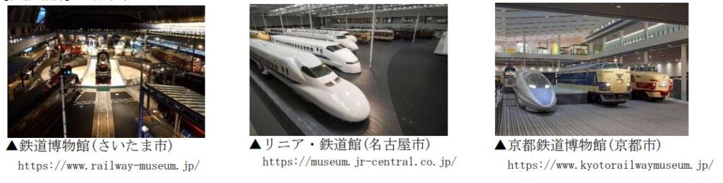 鉄道博物館＋リニア・鉄道館＋京都鉄道博物館：鉄道開業 150 年を迎える 2022 年、鉄道系博物館３館連携のイベントを開催！