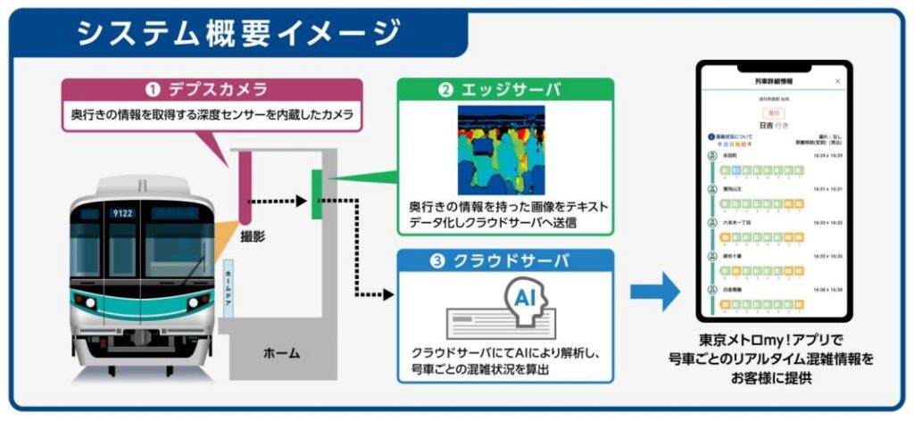 東京メトロ：東京メトロmy!アプリで全路線の号車ごとのリアルタイム混雑状況を配信開始！