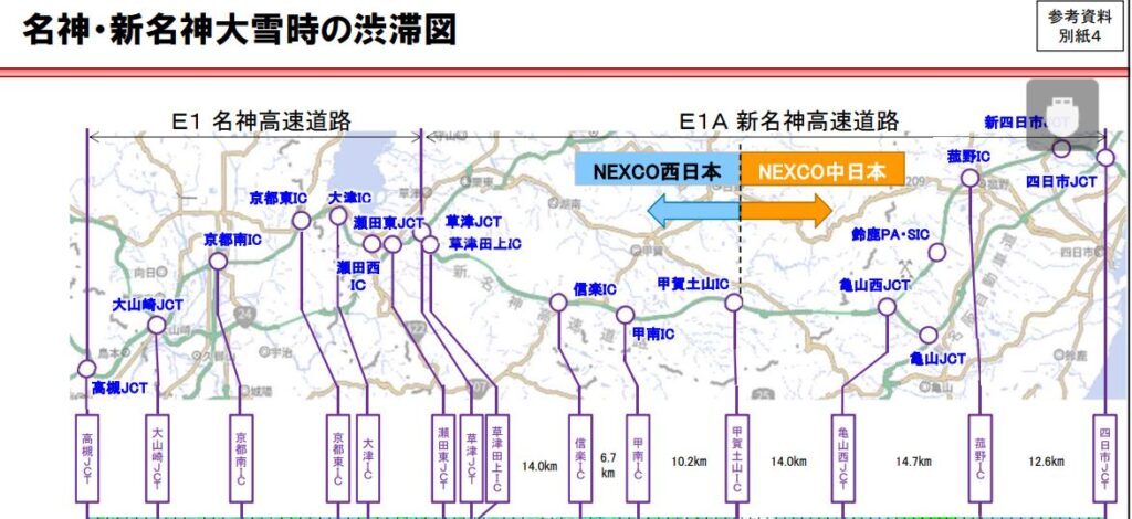 NEXCO中・西日本における大雪時の当面の対応策について　～新名神高速道路での大雪時の渋滞による滞留車両発生の再発防止～