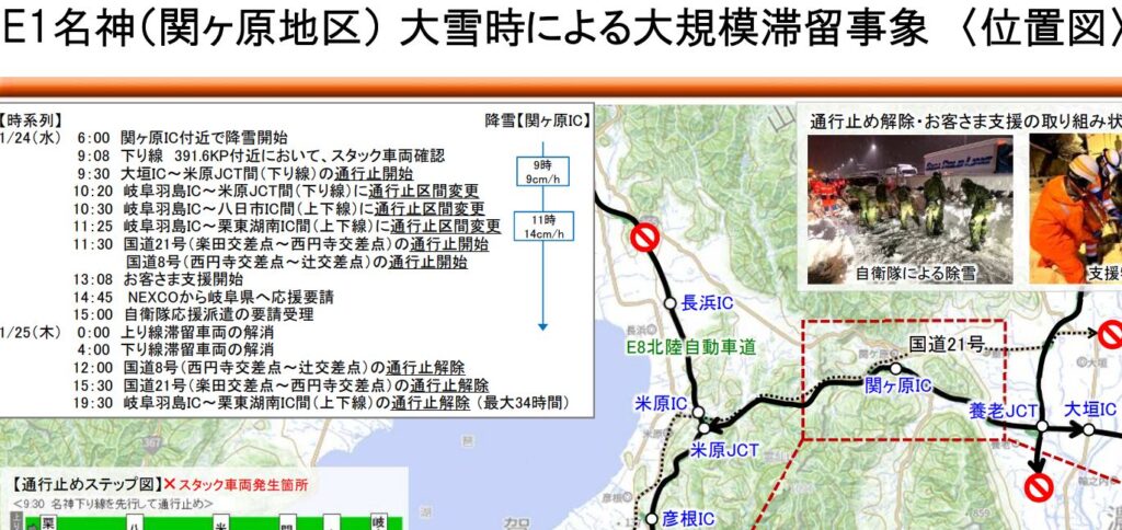 NEXCO中日本における大雪時の対応策について～名神（関ヶ原地区）の大雪時における大規模車両滞留の再発防止～