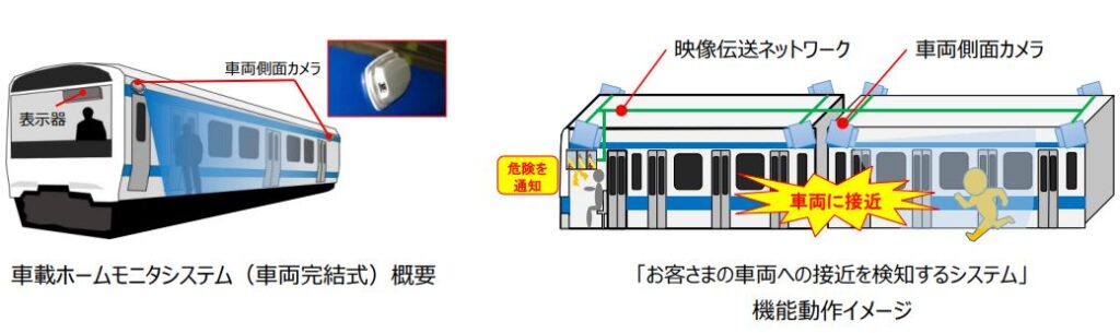 西武×JR東 お客さまの車両への接近を検知するシステムの技術協力について ～車両側面カメラを用いたAIによる人物検知機能の開発～