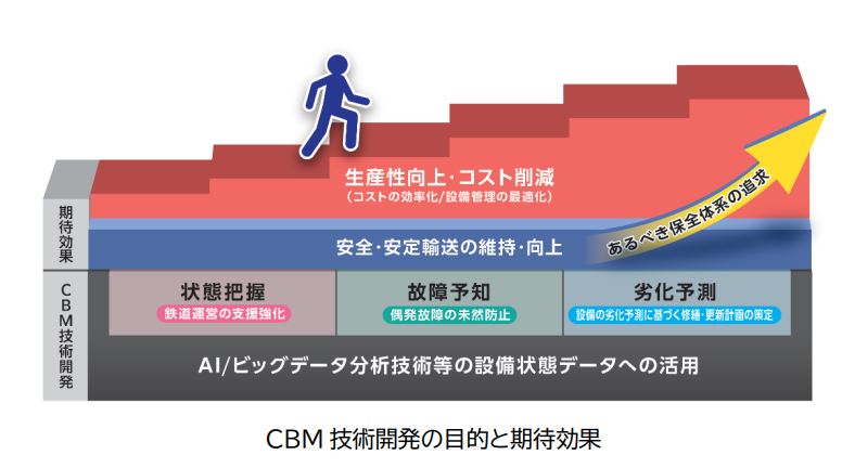 東京メトロｘアビームコンサルティング：鉄道車両の状態基準保全（CBM）の実現を目的とし共同研究の推進に合意
