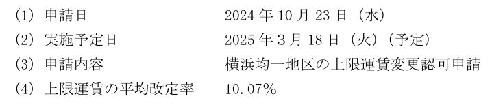 京浜急行バスの上限運賃変更認可申請について