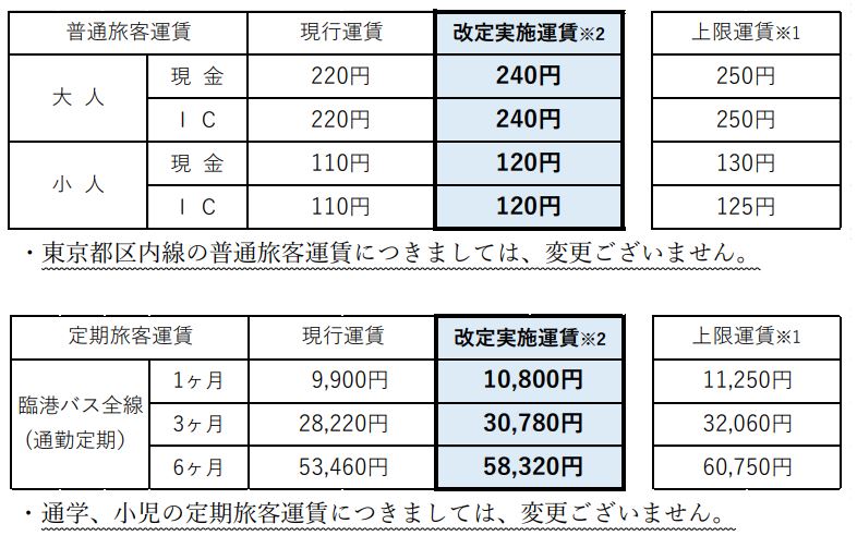 臨港バスの運賃改定について