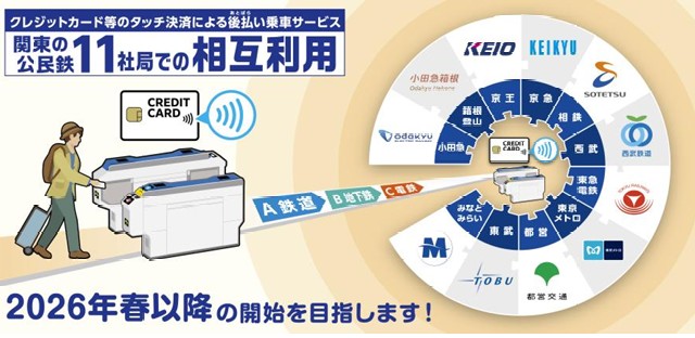 関東の鉄道事業者11社局の路線を対象とした、クレジットカード等のタッチ決済による後払い乗車サービスの相互利用に向けた検討を開始!