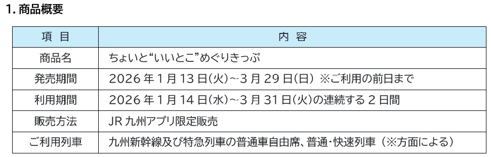 JR九州アプリ限定「ちょいと”いいとこ”めぐりきっぷ 2026年1月13日から発売