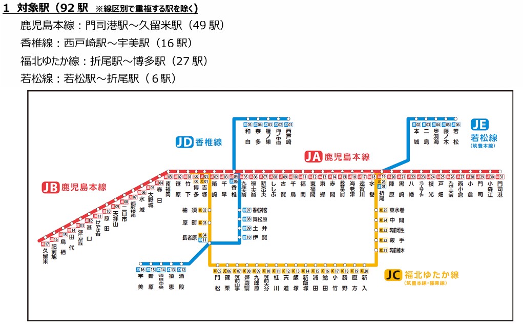 JR九州:クレジットカード等のタッチ決済による乗車サービスの実証実験を終了し、2026年４月より本格導入!