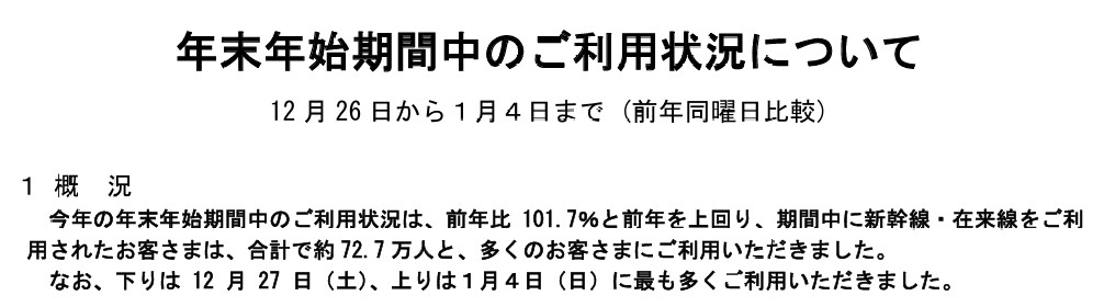 JR九州：年末年始期間中の利用状況