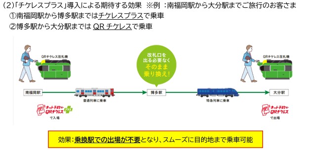 JR九州：区間外の乗車もシームレスに「チケレスプラス」発売