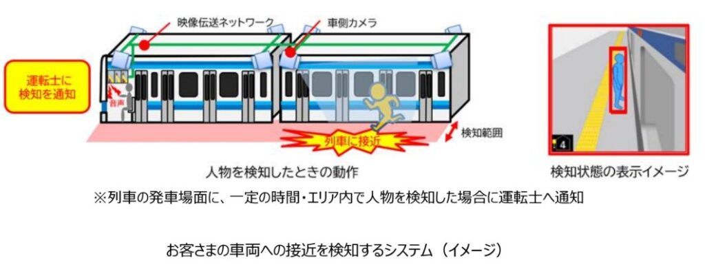 西武鉄道：JR東日本との技術協力によりお客さまの車両への接近を検知するシステムを導入