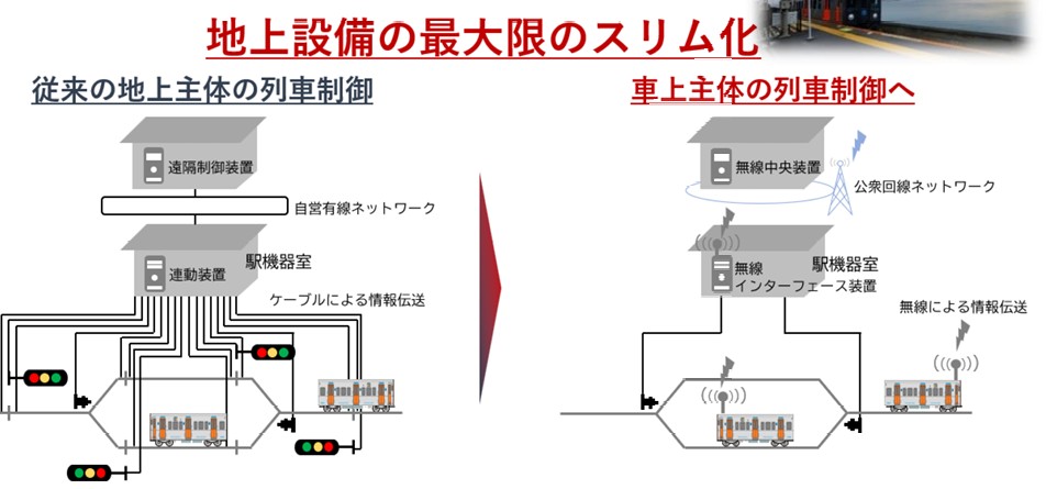 JR九州：公衆回線を使用した無線式列車制御システムを導入！2028 年度中の一部区間導入、順次区間を拡大することを目指す