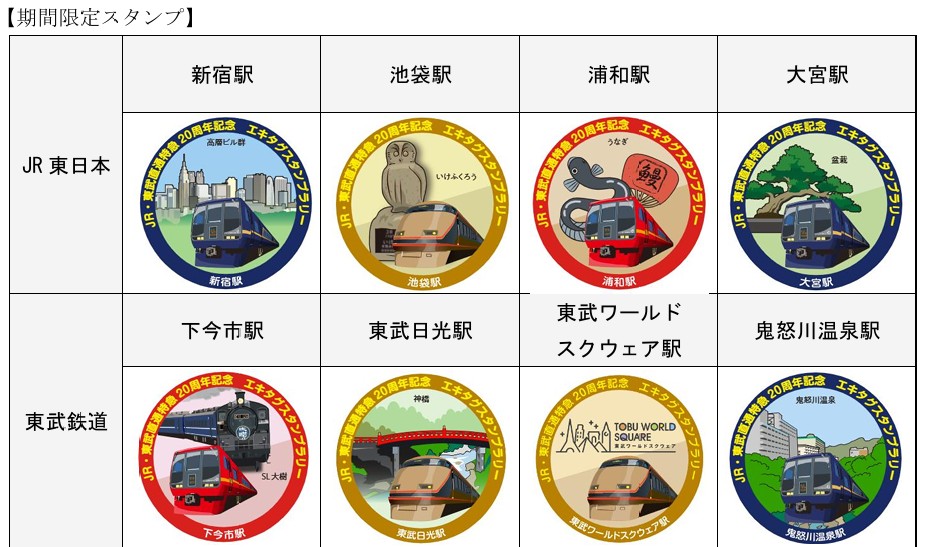 JR・東武直通特急運転開始20周年記念！253 系新エクステリアデザイン車両のお披露目イベントを開催