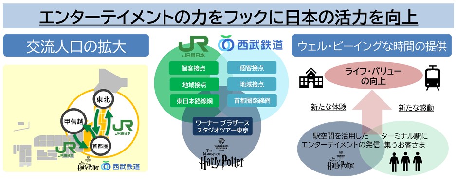 JR 東日本・西武鉄道・ワーナー ブラザース スタジオツアー東京の三者で連携した施策を実施!