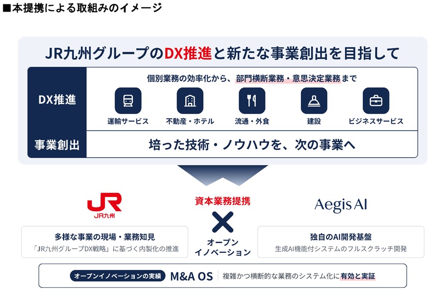 JR九州と株式会社Aegis AIが資本業務提携