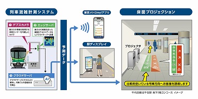 東京メトロ×シャープ：混雑状況に応じた床面投影実証を北千住駅で開始！