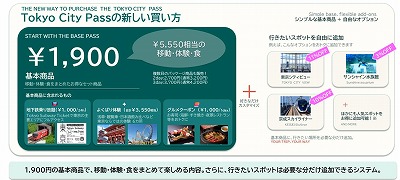 東京メトロ×リンクティビティ：「Tokyo City Pass」がよりおトクにリニューアル！！東京観光をもっとおトクに自由に、総額5,550円相当が1,900円！